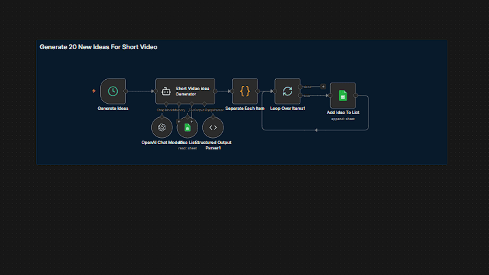 Automatic Idea Generation in Batches