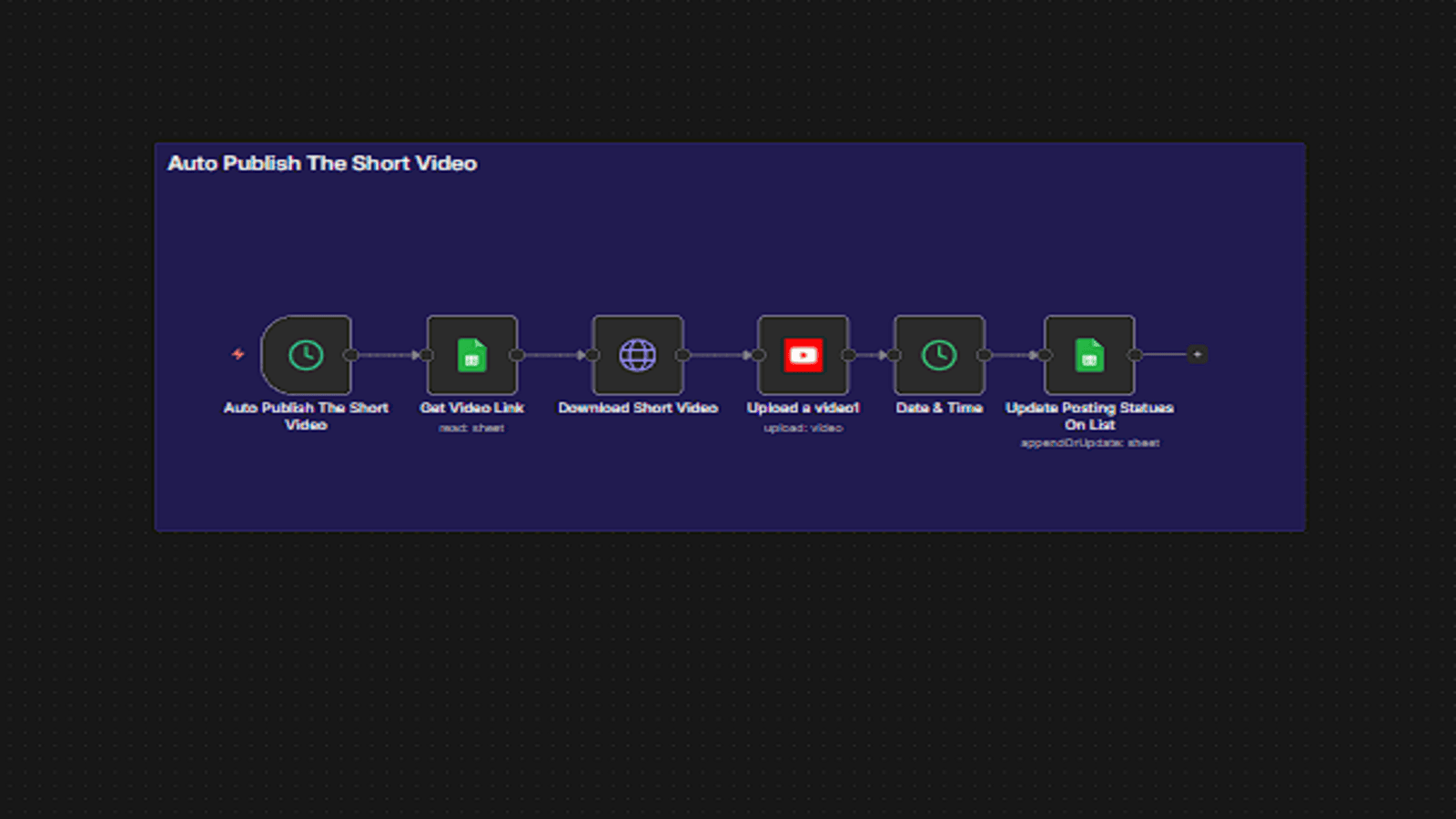 Automatic YouTube Publishing