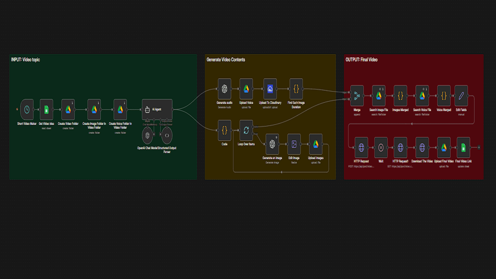 From One Idea to a Finished Short Video